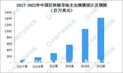 如何申请SC钱包地址：步骤与注意事项