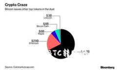 : 解决比太钱包无法收到BTC转账的问题及常见疑问