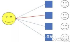 办法    全面解析阿朵钱包：功能、优势与使用技