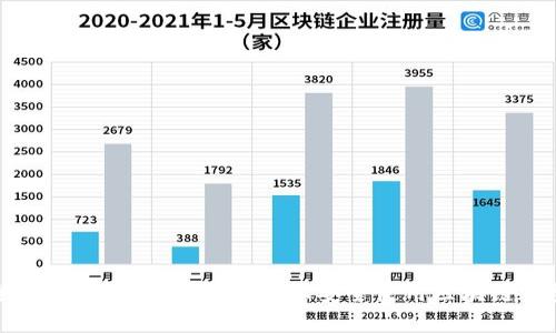 全面解析：如何在iPhone上安全使用区块链钱包