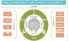 如何在苹果设备上下载和使用USDT钱包应用