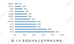 虚拟币HBC（Hydro Blockchain Coin）全面解析：投资前