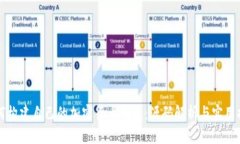 如何构建自己的加密货币钱包：源码解析与实用