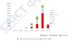 2023年最佳以太坊钱包电脑版推荐：安全性、易用
