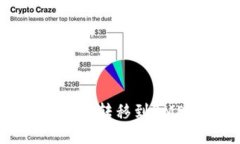 如何将TP钱包中的USDT转移到BMEX交易所？详细指南