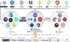 了解TP钱包私钥的重要性及管理技巧