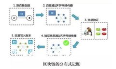 币转到TP钱包，价值为何没有变化？全面解析与解