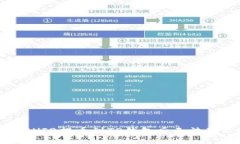 如何解决SHIB提币到TP钱包后无法显示的问题