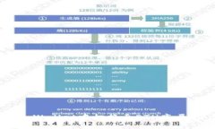 如何在TP Wallet中切换至ETH底层：详尽指南