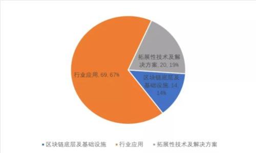 如何在TP钱包上进行币种交易的详细指南