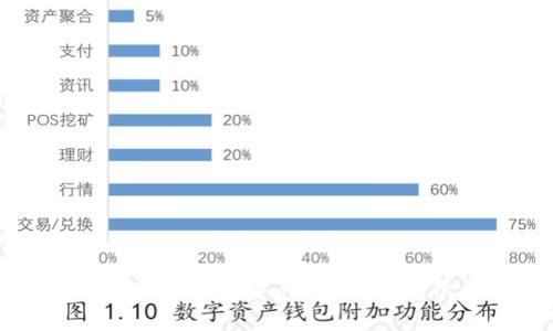 TP钱包如何成功导入小狐狸资产：解决不显示资产的终极指南
