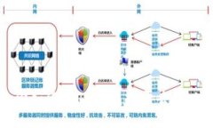 一步步教你如何用TP钱包打开去中心化交易所