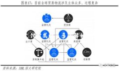 亚马逊TP钱包是指“亚马逊转账钱包”（Amazon T