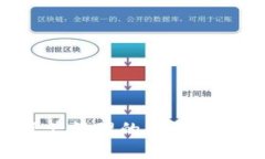 井通钱包 3.0.1: 数字资产管理的新纪元，安全便捷